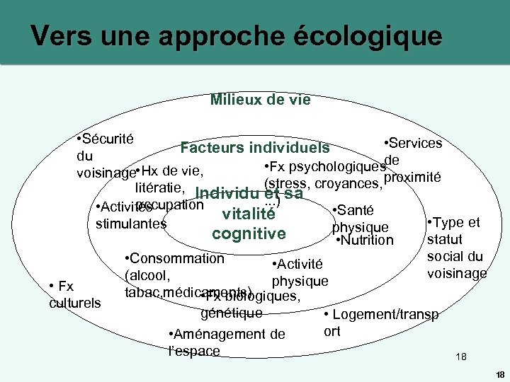 Vers une approche écologique Milieux de vie • Sécurité • Services Facteurs individuels du