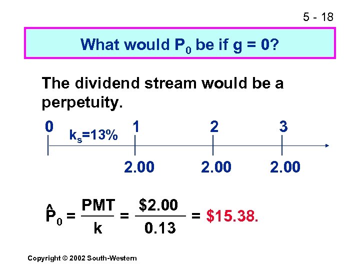 5 - 18 What would P 0 be if g = 0? The dividend