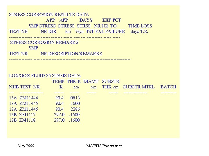 STRESS CORROSION RESULTS DATA APP DAYS EXP PCT SMP STRESS STRSS NR NR TO