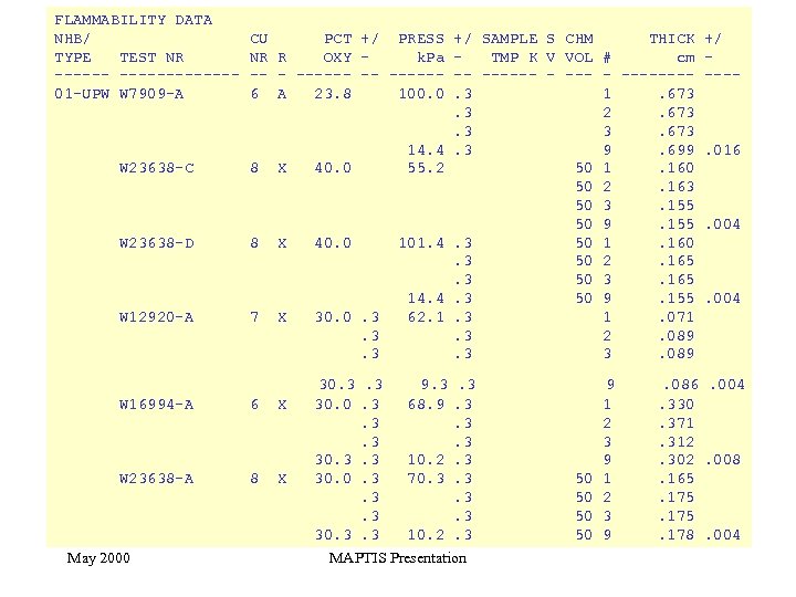 FLAMMABILITY DATA NHB/ TYPE TEST NR ------------01 -UPW W 7909 -A W 23638 -C