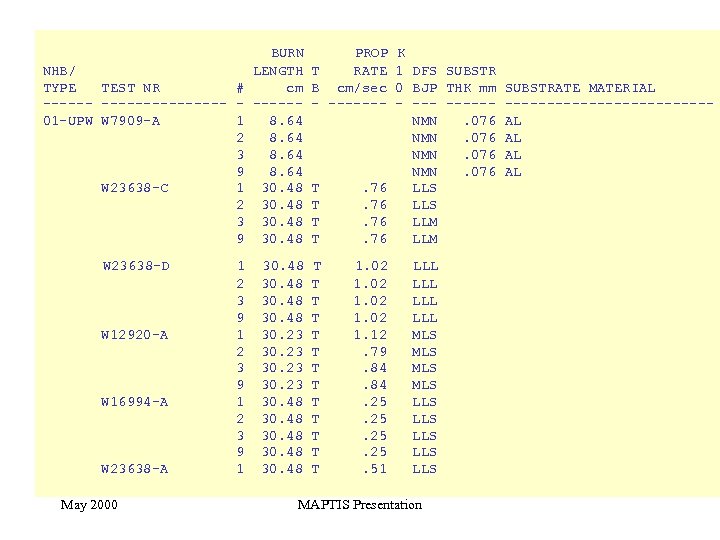 NHB/ TYPE TEST NR # ----------- 01 -UPW W 7909 -A 1 2 3