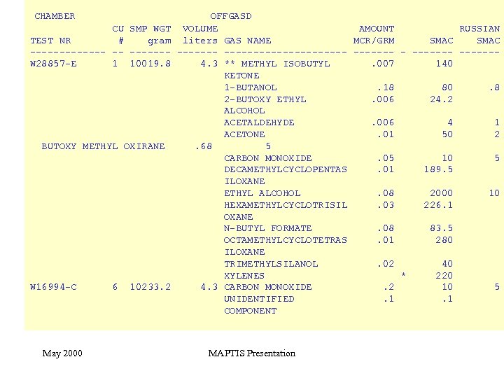 CHAMBER CU SMP WGT TEST NR # gram ------- -- ------W 28857 -E 1