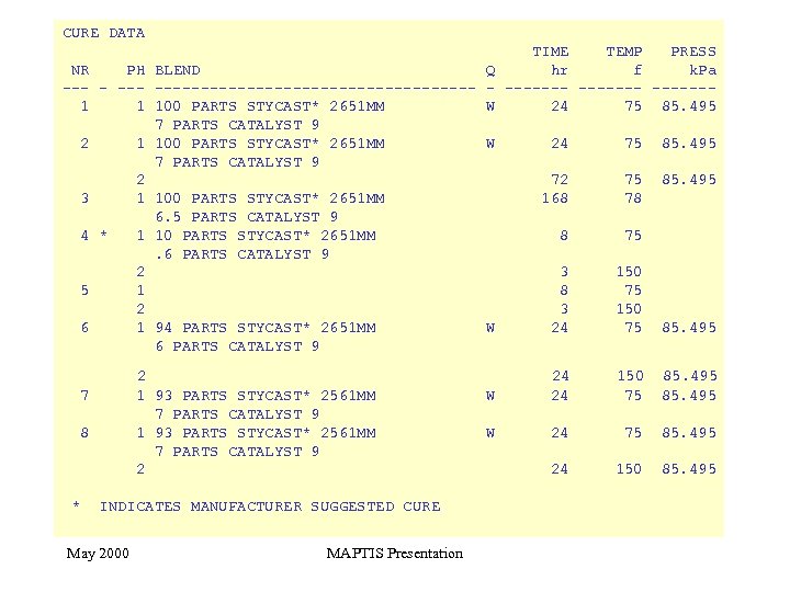 CURE DATA TIME TEMP PRESS NR PH BLEND Q hr f k. Pa ---