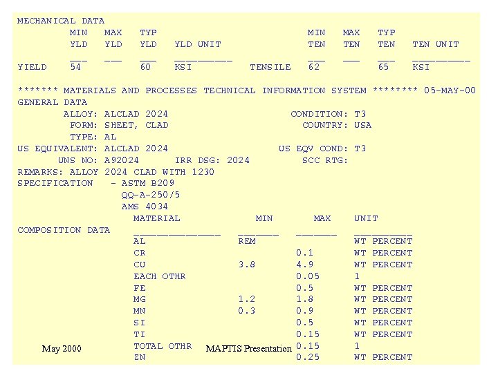 MECHANICAL DATA MIN MAX YLD ___ YIELD 54 TYP YLD ___ 60 YLD UNIT