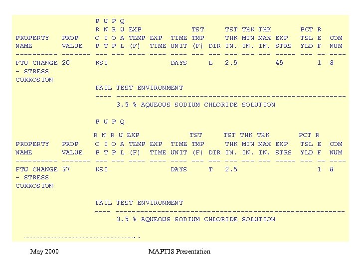 P U P Q R N R U EXP TST THK PCT R PROPERTY