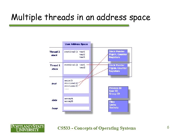 Multiple threads in an address space CS 533 - Concepts of Operating Systems 6