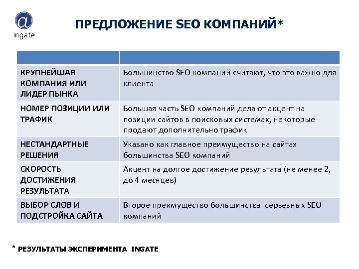 ПРЕДЛОЖЕНИЕ SEO КОМПАНИЙ* КРУПНЕЙШАЯ КОМПАНИЯ ИЛИ ЛИДЕР ПЫНКА Большинство SEO компаний считают, что это