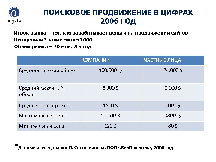 Услуги поискового продвижения