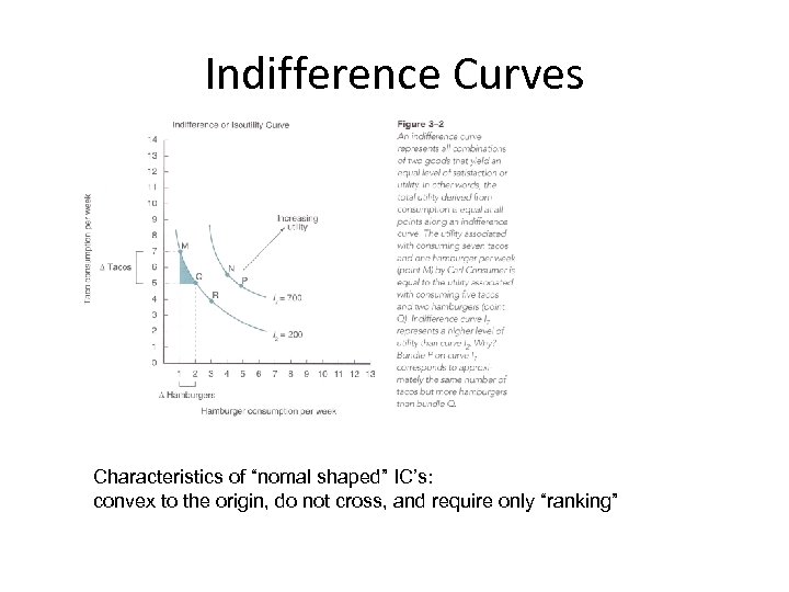 Indifference Curves Characteristics of “nomal shaped” IC’s: convex to the origin, do not cross,
