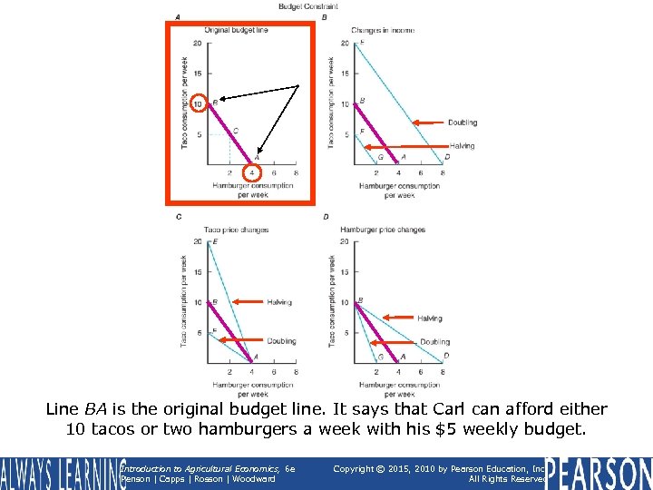 Line BA is the original budget line. It says that Carl can afford either