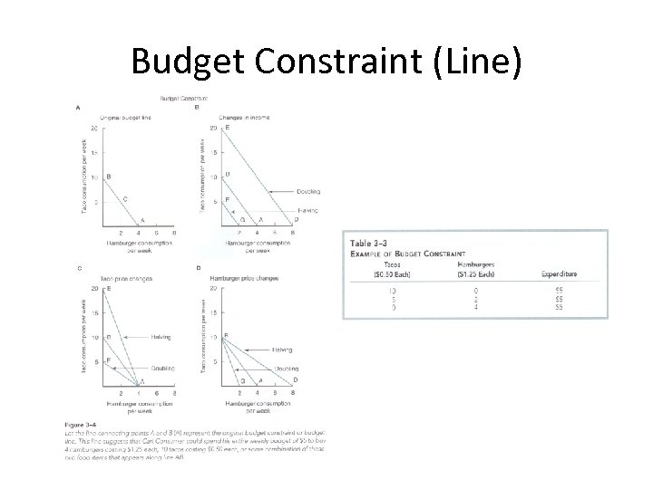 Budget Constraint (Line) 