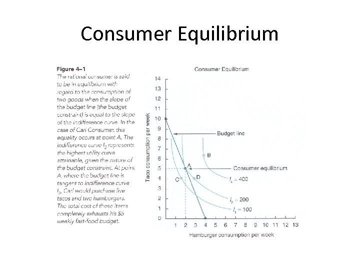 Consumer Equilibrium 