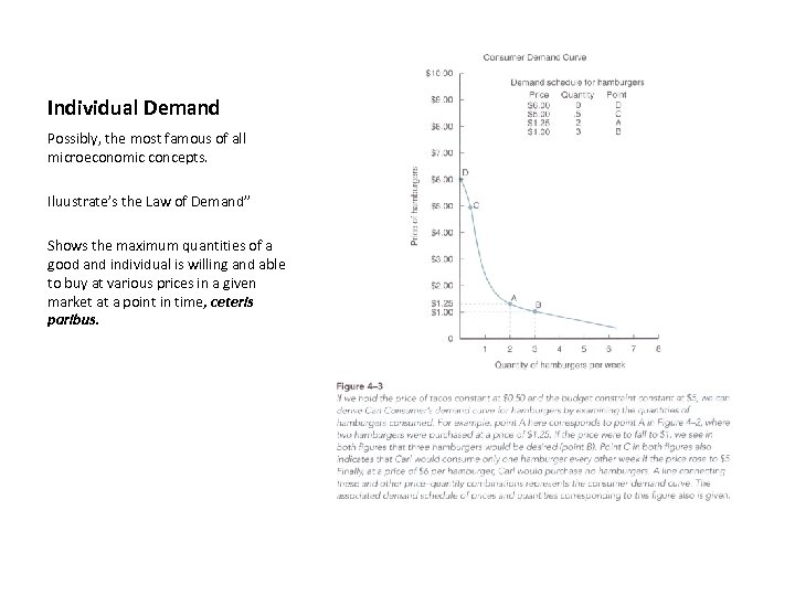 Individual Demand Possibly, the most famous of all microeconomic concepts. Iluustrate’s the Law of