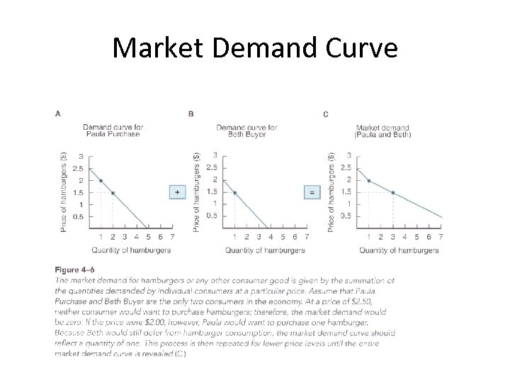 Market Demand Curve 