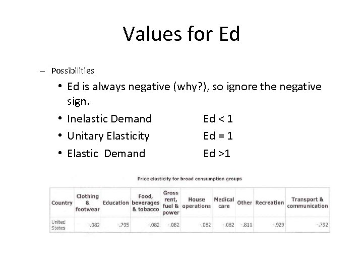Values for Ed – Possibilities • Ed is always negative (why? ), so ignore