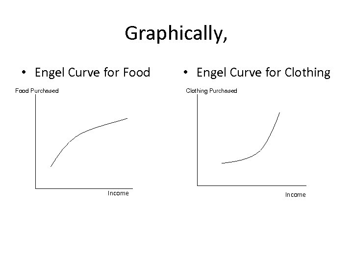 Graphically, • Engel Curve for Food Purchased • Engel Curve for Clothing Purchased Income