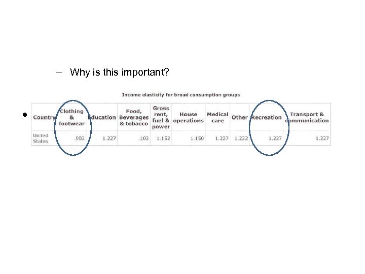 – Why is this important? • From the USDA Web Site (2003): 