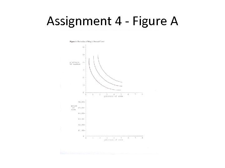 Assignment 4 - Figure A 
