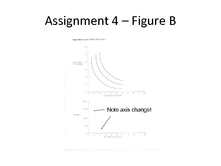 Assignment 4 – Figure B Note axis change! 