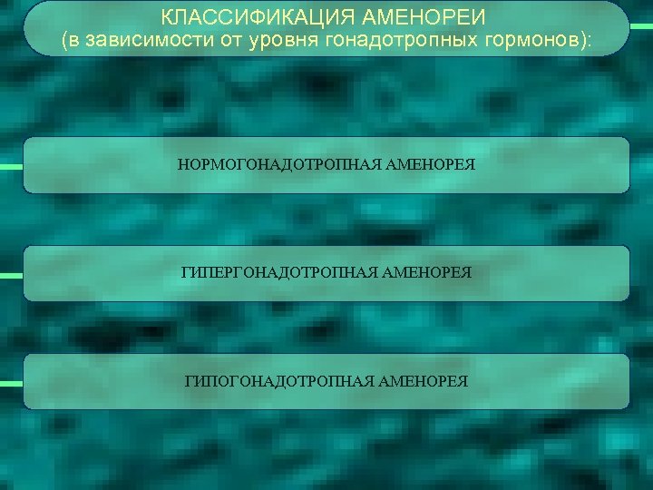 КЛАССИФИКАЦИЯ АМЕНОРЕИ (в зависимости от уровня гонадотропных гормонов): НОРМОГОНАДОТРОПНАЯ АМЕНОРЕЯ ГИПЕРГОНАДОТРОПНАЯ АМЕНОРЕЯ ГИПОГОНАДОТРОПНАЯ АМЕНОРЕЯ