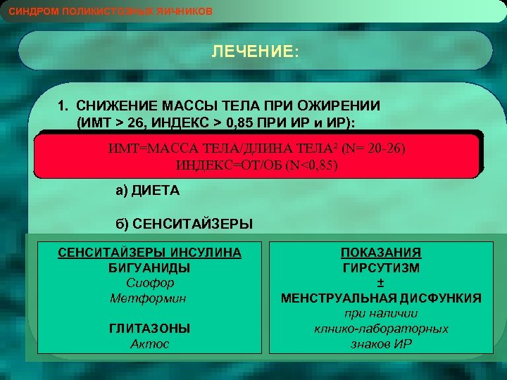 СИНДРОМ ПОЛИКИСТОЗНЫХ ЯИЧНИКОВ ЛЕЧЕНИЕ: 1. СНИЖЕНИЕ МАССЫ ТЕЛА ПРИ ОЖИРЕНИИ (ИМТ > 26, ИНДЕКС