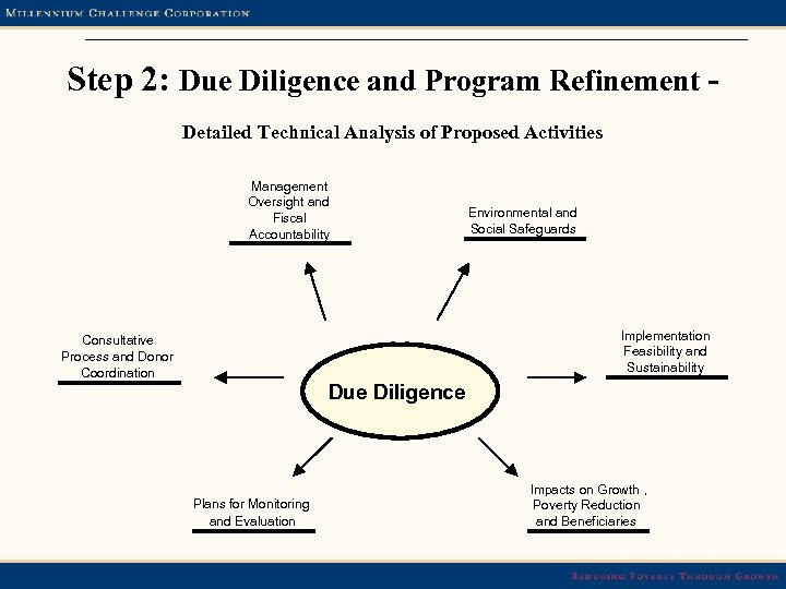 Step 2: Due Diligence and Program Refinement Detailed Technical Analysis of Proposed Activities Management