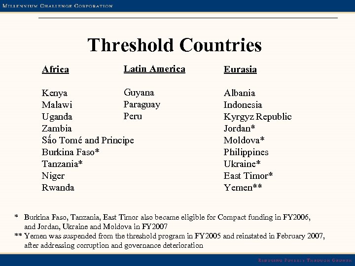 Threshold Countries Africa Latin America Guyana Kenya Paraguay Malawi Peru Uganda Zambia Sấo Tomé