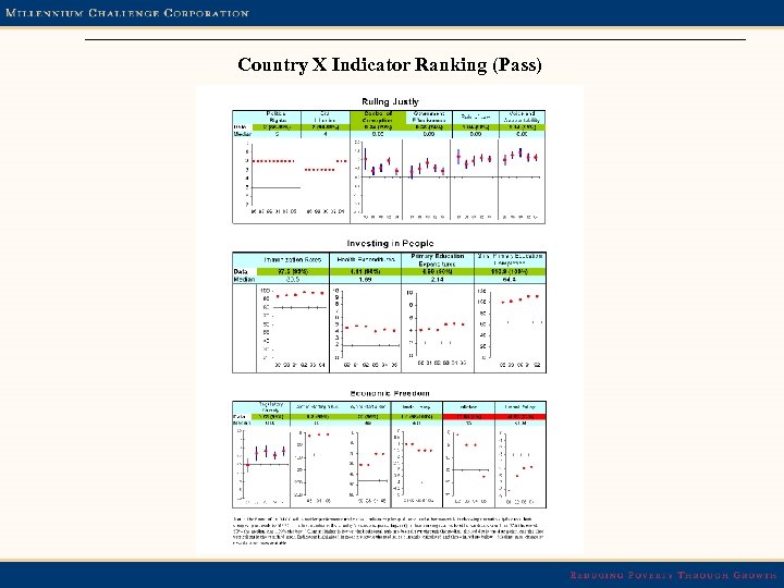 Country X Indicator Ranking (Pass) 