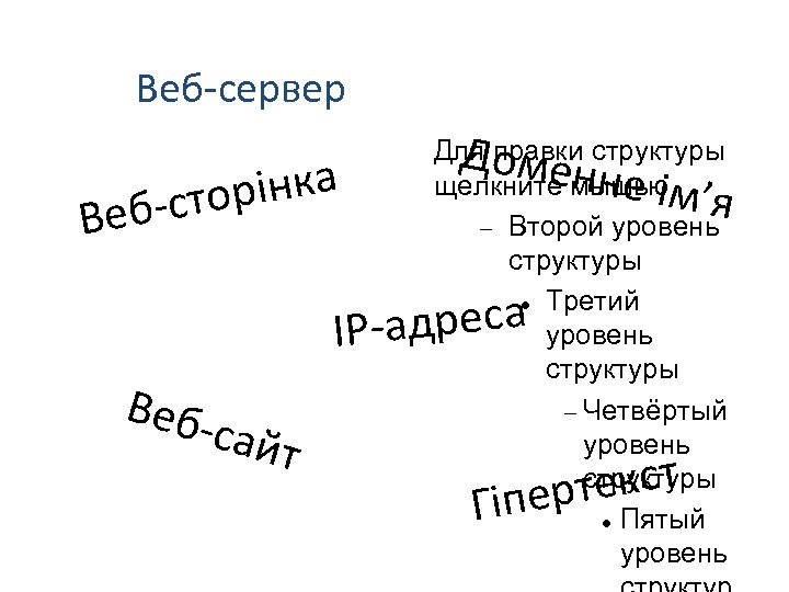 Веб-сервер В інка -стор еб Домен Для правки структуры щелкните мышью Второй уровень структуры