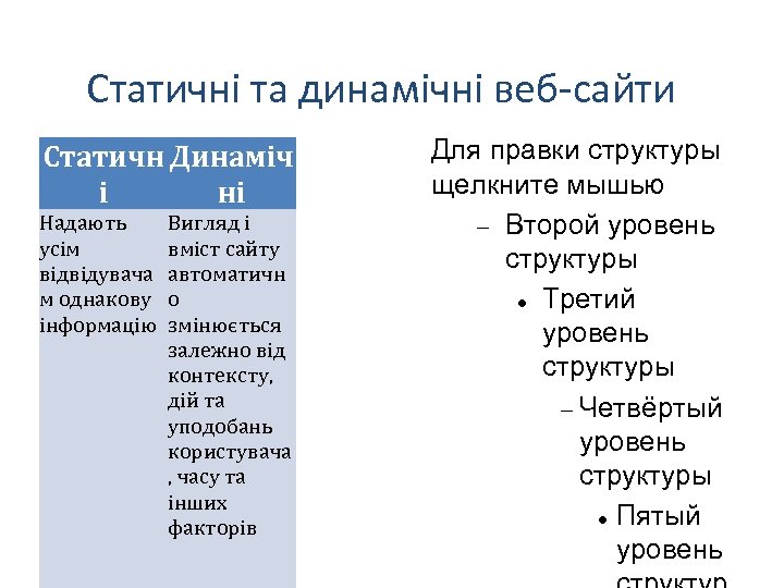 Статичні та динамічні веб-сайти Статичн Динаміч і ні Надають усім відвідувача м однакову інформацію