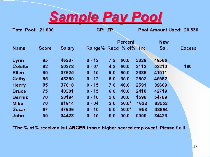 Sample Pay Pool Total Pool: 21, 000 Name Lynn Colette Ellen Cathy Henry Bruce