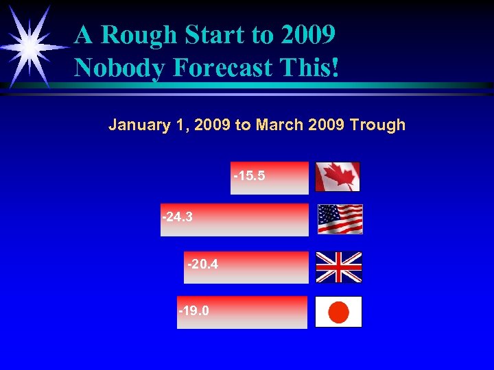 A Rough Start to 2009 Nobody Forecast This! January 1, 2009 to March 2009