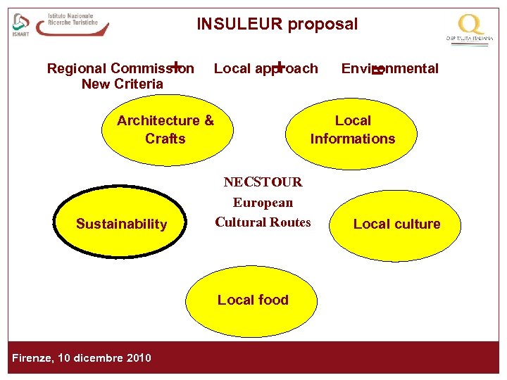 INSULEUR proposal + Regional Commission New Criteria + Local approach Architecture & Crafts Sustainability