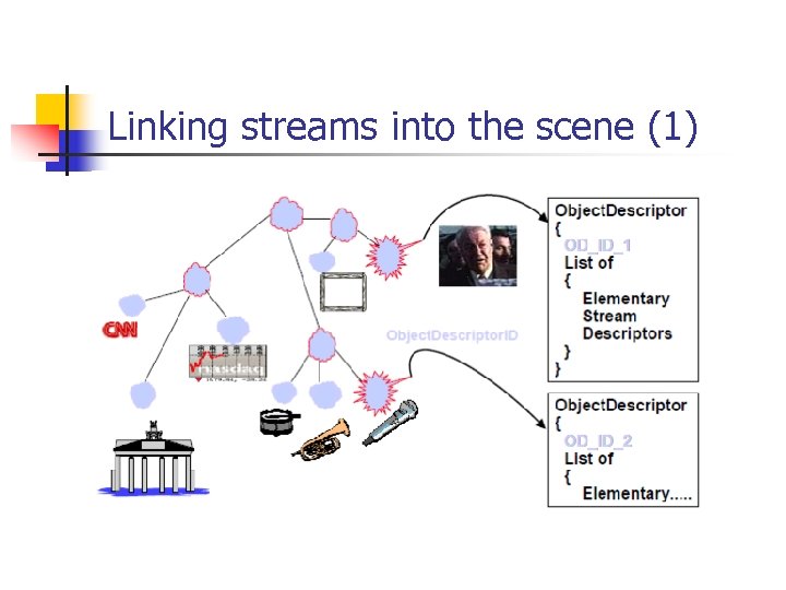 Linking streams into the scene (1) 