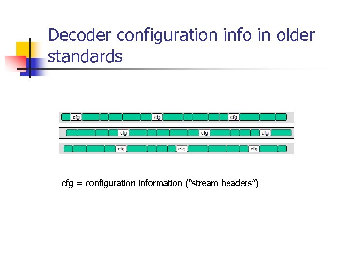Decoder configuration info in older standards cfg = configuration information (“stream headers”) 