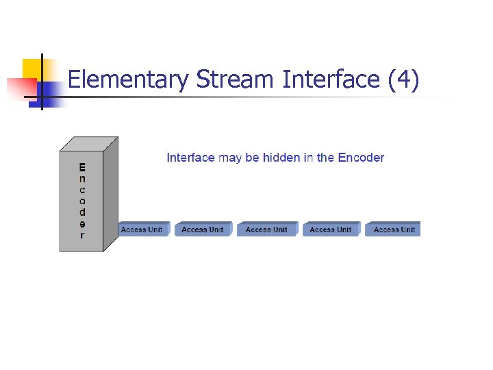 Elementary Stream Interface (4) 