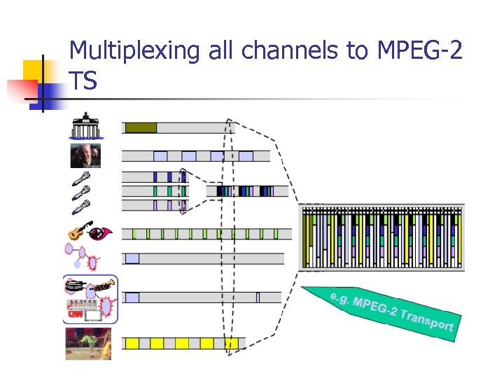 Multiplexing all channels to MPEG-2 TS 