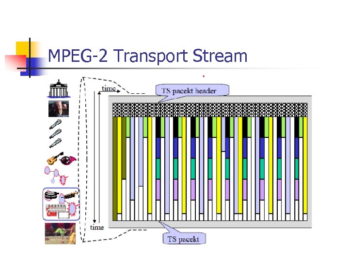 MPEG-2 Transport Stream 