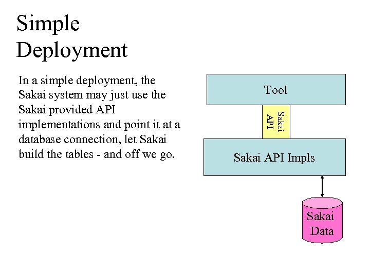 Simple Deployment Tool Sakai API In a simple deployment, the Sakai system may just