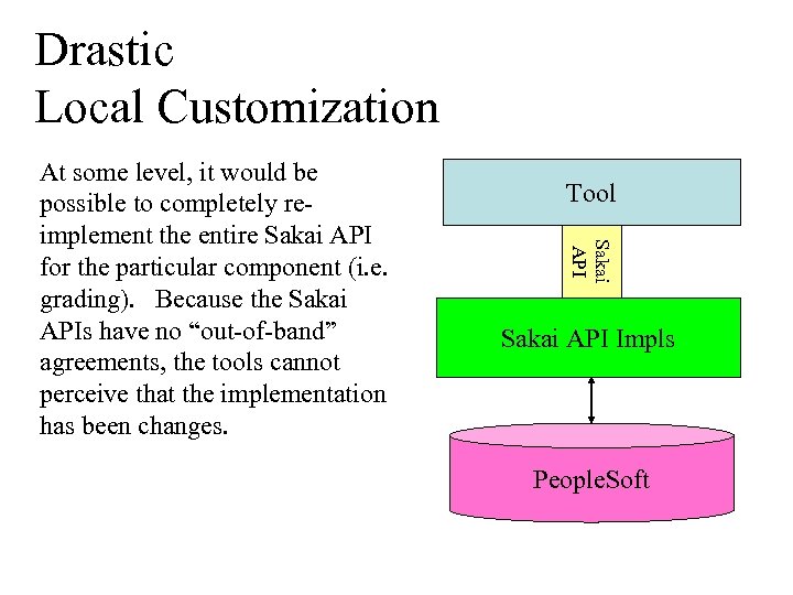 Drastic Local Customization Tool Sakai API At some level, it would be possible to