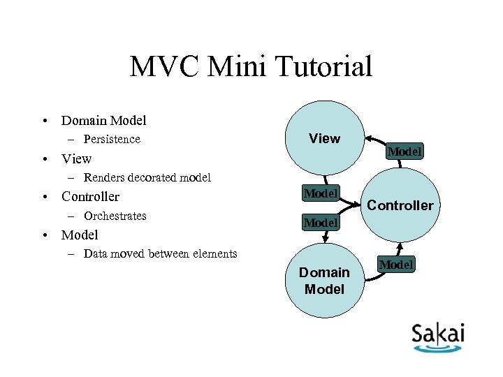 MVC Mini Tutorial • Domain Model – Persistence View • View Model – Renders