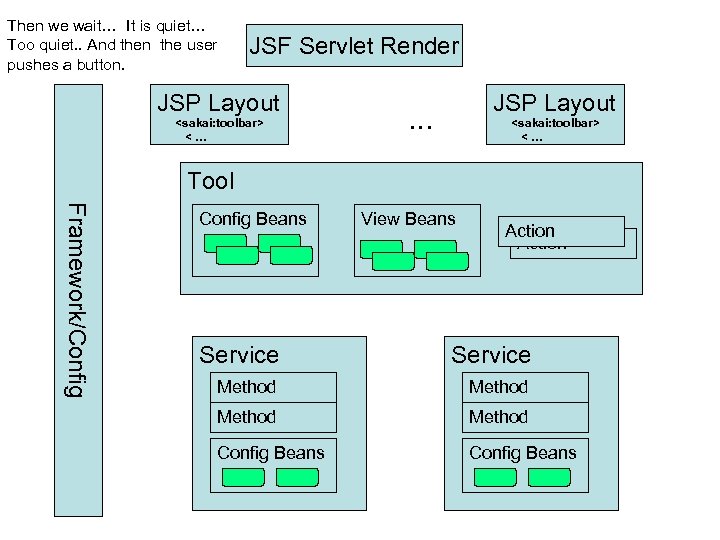 Then we wait… It is quiet… Too quiet. . And then the user pushes
