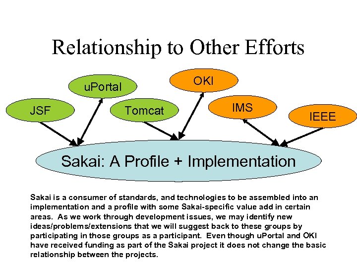 Relationship to Other Efforts OKI u. Portal JSF Tomcat IMS IEEE Sakai: A Profile