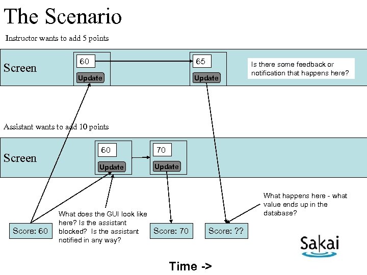 The Scenario Instructor wants to add 5 points Screen 60 65 Update Is there