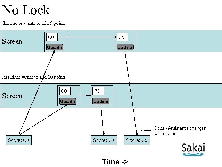 No Lock Instructor wants to add 5 points Screen 60 65 Update Assistant wants