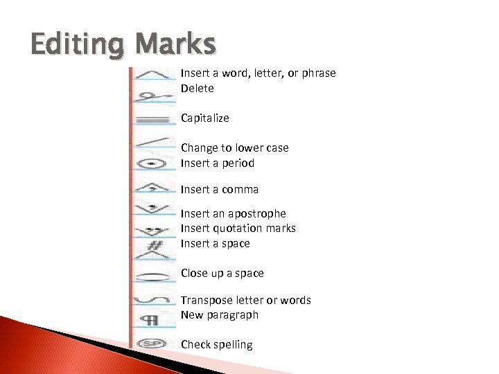 Editing Marks Insert a word, letter, or phrase Delete Capitalize Change to lower case