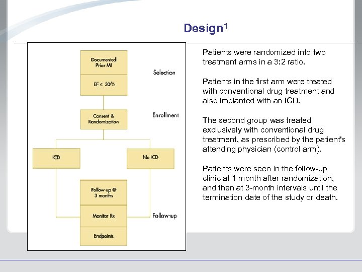 Design 1 Patients were randomized into two treatment arms in a 3: 2 ratio.