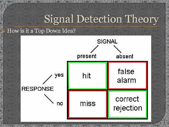 Signal Detection Theory How is it a Top Down Idea? 