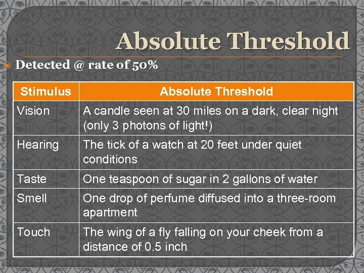 Absolute Threshold Detected @ rate of 50% Stimulus Absolute Threshold Vision A candle seen