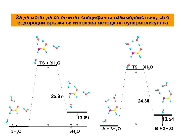 За да могат да се отчитат специфични взаимодействия, като водородни връзки се използва метода